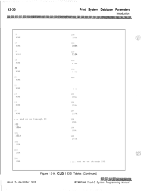 Page 69812-30Print System Database Parameters
introduction
16NONE108
108A
17NONE109109A
18110
NONE1lOA
19NONE. . .. . . .
20NONE. . .. . . .
21NONE. . .
22NONE
23NONE155155A
24NONE156
156A
25NONE157
157A
. . .and so on through 99158
158A
1001OOA159
159A
101
1OlA
160
160A
102
102A
103
103A
104
104A
. . . .and so on through 252
Figure 12-9. 
ICLID / DID Tables (Continued)
issue I- December 1998STARPLUS Triad-S System Programming Manual 