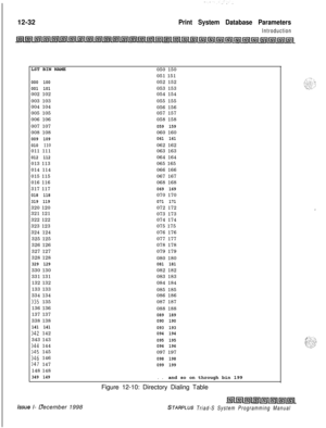 Page 700.‘.....12-32
Print System Database Parameters
IntroductionLST BIN NAME
000 100
001 101002 102
003 103
004 104
005 105
006 106
007 107
008 108
009 109
010 110011 111
012 112013 113
014 114
015 115
016 116
317 117
018 118
319 119320 120
321 121
322 122
323 123
324 124
325 125
326 126
327 127
328 128
329 129330 130
331 131
132 132
133 133
334 134
135 135
136 136
137 137
338 138
141 141142 142
343 143
144 144145 145146 146147 147
148 148
349 149050 150
051 151
052 152
053 153
054 154
055 155
056 156
057 157...
