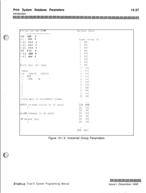 Page 705Print System Database Parameters
Introduction12-37
b
4
4
4
4
4
4
4
4
v
I
V
P
P
VM ALT LEV RET 
STN#.-_______.___.__-.
140 O## #
-41#### #
-42 ### #
-43 ### #
-44 ### #
.45 ### #
-46 ### #-47 ### #
OICE MAIL OUT TABLETABLE
DX PREFIX SUFFIX
0 
P7E1 P7E *E23
4
5
6
7OICE MAIL CO DISCONNECT SIGNALMailbox Table
Index Group ID
1440244034404440544064407440844094401044011440124401344014440154401644017440184401944020440. .. . .
iPPLY IN-BAND DIGITS TO CO CALLS
Y
iLLOW FORWARD TO VM GROUPYM BROKER CALLY
246 446...