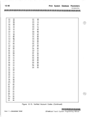 Page 70812-40Print System Database Parameters
introduction
163##221##164##222##165##223##166##/224##167##225##168##226##169##227##
170##228##171##229##172##230##173##231##174##232##175##233##176##234##177##235##178##236##179##237i#180##238##181i#239##182##240#183##241##184##I242##185##243##186##244##187##245##188##246##189##247##190##I248##
191##249##192##193##194##195##196##197##I198##f199##I200##201##202##203#
204##205#206##207##208##2096%210##
Figure 12-15. Verified Account Codes (Continued)
Issue7- uecember...