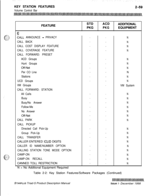 Page 85KEY STATION FEATURESVolume Control BarFEATURE
:ALL ANNOUNCE - PRIVACY
CALL BACK
CALL COST DISPLAY FEATURE
CALL COVERAGE FEATURE
CALL FORWARD: PRESET
ACD Groups
Hunt GroupsOff-Net
Per CO Line
Stations
UCD Groups
VM Groups
CALL FORWARD: STATION
All Calls
Busy
Busy/No Answer
Follow-Me
No AnswerOff-Net
CALL PARK
CALL PICKUP
Directed Call Pick-Up
Group Pick-Up
CALL TRANSFERCALLER ENTERED 
ICLID DIGITS
CALLER ID NAME/NUMBER OPTION
CALLING STATION TONE MODE OPTION
CAMP-ON
CAMP-ON RECALLCANNED TOLL RESTRICTION
N...