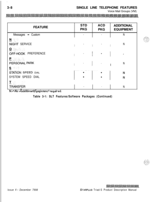 Page 100. .3-8SINGLE LINE TELEPHONE FEATURES
Voice Mail Groups (VM)
FEATURESTDACD
ADDITIONAL
PKG
PKGEQUIPMENT
Messages - Custom..N
:IGHT SERVICEI.I.IN
%FF-HOOK PREFERENCEI.IlIN
FERSCNAL PARKI.I.IN
ETATICN SPEED DIAL
SYSTEM SPEED DIAL1:I:i i
TRANSFER..
N
LI - LI-A -1-1:1:---1 h--..:----z ---..:..--IIY = NW nUUlllullal cqulplllelll I equll eu.
Table 3-1: SLT Features/Software Packages (Continued)
Issue I- December 7998STARPLUS Triad-S Product Description Manual 