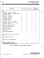 Page 1064-6ATTENDANTFEATURESDSSIDLS Features
FEATURESSTD PKG
ACD PKGADDITIONAL
EQUIPMENT
A
ATTENDANT ALTERNATE POSITION
ATTENDANT DISABLE OUTGOING ACCESS
ATTENDANT DISPLAY
ATTENDANT OVERFLOW
ATTENDANT OVERRIDEATTENDANT POSITION
ATTENDANT RECALL
ATTENDANT SPECIAL RING MODE
ATTENDANT with DSS/DLS FEATURES:
..
N..
N
..
N.
.
N
..
N.
.
N
..
N..
N
ATTENDANT SEARCH.
.
N
BUSY LAMP FIELD INDICATORS..NDIRECT STATION CALLING.
.
N
MAPPING OPTIONS..
NMESSAGES-CUSTOM.
.
N
RELEASE KEY.
.
NAUTOMATIC NIGHT MODE.
.
N!
INCOMING CO...