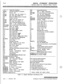 Page 210DIGITAL ATTENDANT OPERATIONSAttendant Digital Key Telephone Station Features100-l 
/lTriad-S Ext. Numbers080Speed Dial Directory
43qc1Call Park Location O-7 (System)
690Name in Display Programming438Personal ParkBQl+[BB]Off -Hook Preference Programming
44+[v]Voice Mail* Group Pilot Numbers O-7692Time and Date Programming45+[H]Hunt Group Pilot Numbers O-7(first programmed Attendant)
499Modem via 
DISA Access or Transfer893
Directory List Program Code
5#Forward Override694+[XX]Custom Message(s) Program...
