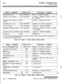 Page 2469-12SYSTEM CONFIGURATIONOptional Boards
Feature / Indicationincoming CO Line
Intercom Tone RingingSound in HZUser selectable 
*User selectable *
Occurrence / Cadence
.8 on I 2.4 set off repeated
.4 set on I .4 set off I .4 set on I2 setoff repeated
Intercom Call Announce (H935
.2 set on / .2 set off 2 bursts
and P)
Transferred CO LineUser selectable *
.8 set on 12.4 set off repeated
CO Line Recall1  User selectable *
/ .2 set on I .6 set off repeated
I
Message Waiting Call BackUser selectable *
.4sec on...