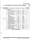 Page 259Table C-l : System Parameters
Issue I- November 1998STARPLUS Triad-S Product Description Manual 