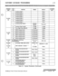 Page 263CUSTOMER DATABASE PROGRAMMINGc-5PBXDIALING CODES
EXECUTIVE/SECRETARY
Table C-l : System Parameters (Continued)
STARPLUS Triad-S Product Description Manualissue 1 - November 1998 