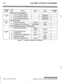 Page 264C-6
CUSTOMER DATABASE PROGRAMMINGTable C-l : System Parameters (Continued)Issue I- November 1998
STARPLUS Triad-S Product Description Manual 