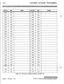 Page 266CUSTOMER DATABASE PROGRAMMING023123024
124
025125060160
061161
062162
Table C-2: Directory Dialing Defaults (FLASH 23)
issue 7 -November 1998STARPLUS triad-SProductDescriptionManuol 