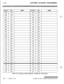 Page 268:c-10CUSTOMER DATABASE PROGRAMMING
IIIII
I
I
Table C-2: Directory Dialing Defaults (FLASH 23) (Continued)
Issue 1 - November 1998STARPLUS Triad-S Product Description Manual 