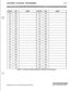 Page 269CUSTOMER DATABASE PROGRAMMINGC-IITable C-2: Directory Dialing Defaults (FLASH 23) (Continued)
STARPLUS Triad-S Product Description ManualIssue I- November 1998 