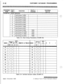 Page 270CUSTOMER DATABASE PROGRAMMINGTable C-3: Hunt Group Parameters (FLASH 30)
DEFAULTI !z! IDEFAULTNEW/ INDEX / D , N ; ;rN 1 DIGITS (12 MAX.) INDEXN $“, DIGITS (12 MAX.)D
“”
01
02
E03
04
0506 1 138 1 1
07 1 1
39 1 1
08 1 1
40 1 1
09 1 141 1 1
10 1 142 1 1
Table C-4: Verified Account Codes (FLASH 31)
issue I- November 1998S TARPLUS Triad-S Product Description Manual 