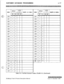 Page 275CUSTOMER DATABASE PROGRAMMINGc-17
2181 1249 1
IIII
2191 1
220 1 1
221 1 1
222 1 1ND N
1
1
1
1
DEFAULTNEW
cosDEFAULTNEWINDEXDIGITS (12 MAX.)INDEXcosDIGITS (12 MAX.)
. .
Table C-4: Verified Account Codes (FLASH 31) (Continued)
STARPLUS Triad-S Product Description ManualIssue I- November 1998 