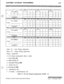 Page 279CUSTOMER DATABASE PROGRAMMING
c-21
TOSTAD N SSTA D N SSTAD N S
CO LINE(S)
TYPE:
NUMBER
TO
CO LINE(S)
TYPE:
NUMBERTOSTA D N S
STAD N SSTA D N S
CO LINE(S)
TYPE:
TYPE:
NUMBER
Button 
#ll = Enter Ringing Assignments
Button 
#17 = Display Ringing Assignments
Ringing Assignments:
0 
= No Ringing (unassigned/to delete a station)1 = Day Ringing (D)
2 
= Night Ringing (N)
3 = Day/Night Ringing (DN)
4 = Special Only (S)5 
= Day/Special (DS)
6 = Night/Special (NS)
7 = All Modes 
- Day/Night/Special (A)
Table C-7:...