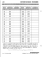 Page 280c-22CUSTOMER DATABASE PROGRAMMING
1. Route 000 in the ICLID Ringing Assignment Table is used as the intercept route. Calls to
numbers not contained in the DID table will follow Route 000. If Route 000 is defaulted to
“none”, the call will follow Route 001.
2. Route 001 in the ICLID Ringing Assignment Table is used for Busy calls. If Route 001 is
defaulted to “none”, the caller is given a busy tone. Calls to busy stations (i.e., without an
available Loop or CO button) will follow Route 001.
Table C-8:...