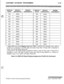 Page 281CUSTOMER DATABASE PROGRAMMING
C-23> - . ^^^. . . .^. .- -. . * ..-.. .I. Koute uuu In tne IGLIU Klnglng Hsslgnment I able IS used as the intercept route. Calls to
numbers not contained in the DID table will follow Route 000. If Route 000 is defaulted to
“none”, the call will follow Route 001.
2. Route 001 in the 
ICLID Ringing Assignment Table is used for Busy calls. If Route 001 is
defaulted to “none”, the caller is given a busy tone. Calls to busy stations (i.e., without an
available Loop or CO button)...