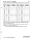 Page 283CUSTOMER DATABASE PROGRAMMINGC-25
IIIII
I091 1 None 1II124 1124A 1
I
092INoneII/125I125AI
093None126126A
094None127
127A
095None128
-I 28A
096None129
129A
I097INoneI11 1 13OA 1130
I098INoneIII131I13lAI1. Route 000 in the 
ICLID Ringing Assignment Table is used as the intercept route. Calls to
numbers not contained in the DID table will follow Route 000. If Route 000 is defaulted to
“none”, the call will follow Route 001.
2. Route 001 in the ICLID Ringing Assignment Table is used for Busy calls. If Route...