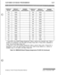 Page 285CUSTOMER DATABASE PROGRAMMINGC-27
163163A196196A
164
164A197197A1. Route 000 in the 
ICLID Ringing Assignment Table is used as the intercept route. Calls to
numbers not contained in the DID table will follow Route 000. If Route 000 is defaulted to
“none”, the call will follow Route 001.
2. Route 001 in the ICLID Ringing Assignment Table is used for Busy calls. If Route 001 is
defaulted to “none”, the caller is given a busy tone. Calls to busy stations (i.e., without an
available Loop or CO button) will...