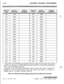 Page 286C-28CUSTOMER DATABASE PROGRAMMING
DESTINATIONASSIGNMENTSDESTINATIONASSIGNMENTS216216A243243A
217
217A244244A1. Route 000 in the 
ICLID Ringing Assignment Table is used as the intercept route. Calls to
numbers not contained in the DID table will follow Route 000. If Route 000 is defaulted to
“none”, the call will follow Route 001.
2. Route 001 in the 
ICLID Ringing Assignment Table is used for Busy calls. If Route 001 is
defaulted to “none”, the caller is given a busy tone. Calls to busy stations (i.e.,...