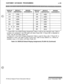 Page 287.CUSTOMER DATABASE PROGRAMMING
c-29
222222A249249A
223
223A250250A
224224A251
251A1. Route 000 in the 
ICLID Ringing Assignment Table is used as the intercept route. Calls to
numbers not contained in the DID table will follow Route 000. If Route 000 is defaulted to
“none”, the call will follow Route 001.
2. Route 001 in the ICLID Ringing Assignment Table is used for Busy calls. If Route 001 is
defaulted to “none”, the caller is given a busy tone. Calls to busy stations (i.e., without an
available Loop or...