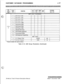 Page 295CUSTOMER DATABASE PROGRAMMINGc-37
PRO-
GRAM
CODEFLASH
64
FLEX
FUNCTIONALT OVR RAN sup”STATIONS
BTN(9) (10) (11) 
(14(Up to 16)
ACD* GROUP PROGRAMMING
1ACD Group 0 (558)
2ACD Group 1 (559)
3ACD Group 2 (560)4
ACD Group 3 (561)5
ACDGroup 4(562)
ACD* TIMERS
13ACDWrap-up Timer000-999004
14(ACDCIQ Threshold00-9900
*Features available with optional software.
Table C-12: ACD Group Parameters (Continued)
STARPLUS Triad-S Product Description Manualissue I- November 1998 