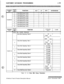 Page 297CUSTOMER DATABASE PROGRAMMINGc-39.PROGRAM
CODE
FLASH 66
FLEX
FUNCTION
BTN
VOICE MAIL IN-BAND SIGNALING
( Voice Mail Outpulsing Table 0
OUTPULSING
DIGITS
PI
L or R
11 Prefix;,; P7 1jSuffix
None
Voice Mail Outpulsing Table 1
PI
2Prefix P7
[l] Suffix S
3Voice Mail Outpulsing Table 2[0] Prefix
[l] Suffix
Table C-l 4: Voice Mail Group Parameters
STARPLUS Triad-S Product Description ManualIssue I- November 1998 