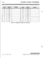 Page 300_..C-42CUSTOMER DATABASE PROGRAMMING
.
30I 440II  440I
3144064440
3244065440
Issue I- November 1998STARPLUS Triad-S Product Description Manual
Table C-15: Mailboxes (FLASH 68) (Continued) 