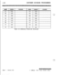 Page 302c-44CUSTOMER DATABASE PROGRAMMING1 INDE
ID DIGITSI
96440129440
97440130440
98440131440
Issue 1 - November 1998
Table C-15: Mailboxes (FLASH 68) (Continued)
S JARPLUS Triad-S Product Description Manual 