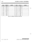 Page 304._ :C-46CUSTOMER DATABASE PROGRAMMING
Issue 1 - November 1998STARPLUS Triad-S Product Description Manual
IITSINDEX1 GROUp IID DIGITSI
163440196440
164440197440
Table C-15: Mailboxes (FLASH 68) (Continued) 