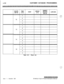 Page 312c-54CUSTOMER DATABASE PROGRAMMINGTable C-21 : Route List
Issue 1 - November 1998STARPLUS Triad-S Product Description Manual 