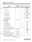 Page 403Customer Database Programming
Introduction
FeaturesProgram
CodeFlax ButtonDefault ValueExclusive Hold
12Gree;d;hO ipm
System Hold
13Red 60 ipm DblwinkIn Use Hold (I-Hold)
14Greefraz; ipmCamp-On Button
15Red 120 ipm flash
Call Back Button
16Red 120 ipm flash
Line Queue Button
17Red 480 ipm
flutter
Do Not Disturb Button
18Red Steady On
Intercom Hold Button
19Red 15 ipm flash
SYSTEMPARAMETERSFLASH 09
PROGRAMMING
Leading Digit 11Leading Digit
Leading Digit 2-7
2-7None
Leading Digit Option
8Disabled
Centrex...