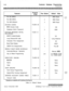 Page 404l-8Customer Database Programming
Introduction
FeaturesProgram
CodeFlex ButtonDefault ValuePort 
#I (MISU)19600 Baud
Port 
#2 (MISU)29600 Baud
Port 
#3 (Modem)39600 Baud
ACCESS CODESFLASH 20
DISA Access Code1100
Database Admin Password
23226
STATION MESSAGE DETAIL
FLASH 21RECORDING
SMDR Enable/Disable
1NOLong Distance/All Calls
2Long Distance
Character Print Assignment
380
Baud Rate Display
49600
SMDR Port Assignments
5Port #IWEEKLY NIGHT MODE SCHEDULEFLASH 22
Automatic/Manual Operation
1Manual (NO)
Day...