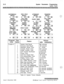 Page 424System Parameters Programming
System TimersSYSTEMHOLD
RECALL
*llPRESET
FORWARD
+-
CONFlDlSATIMER
119MSG WAIT
REMINDER
*113AUTO CALL
BACK TIMER
4#-EXCL HOLD
ATTENDANT
RECALLRECALL
%l?x2iTl #izKEElCALL FWD
NO/ANSWERPAUSE TIMER
%- *mPAGINGCO RING
TIMEOUTDETECT
*- 4#nHOOK FLASHHOOK FLASH
DEBOUNCE
%+- *115REMINDERRELEASE GUARD
RINGTIMERTRANSFER
RECALL
$14CALL PARK
TIMER
*m
DISAISLTRECEIVER
9112SMDR CALL
QUALIFICATION
4kEiEKaINTER-DIGIT
TIMEOUT
%k-Program Flex
FeatureDefault
CodeButton
(after...