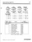 Page 443System Parameters ProgrammingSystem Features 1 ProgrammingATTNHOLDEXTERNAL
EXECUTIVE
OVERRIDE
+% EiQIPAGE WARN
TONE
*15GROUP
LISTENING
#%19CALL QUALIFIER
TONE OPTION
+I#-PREFERENCE
NIGHT RING
*- 113BACKGROUND
MUSICLCR ENABLE
%16 #mIDLE SPEAKERCALL COST
MODEDISPLAYOVERRIDE
*mACCOUNT
CODES
%IsMUSIC ON HOLD
Program
FlexFeatureDefault
CodeButton
(after initialization)
I,I
System Features 1:
FLASH 05
1Attendant Override
2Hold Preference
3External Night Ring
4Executive Warning
5Page Warning Tone
6Background...