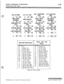 Page 461System Parameters ProgrammingProgrammable Flash RatesINC CO RING
INC ICW RINGCALL FORWARDMSG WAIT/VMBTN
BTN
*n %a%13 +%nMSG CBCK
DND DSS/BLFAUTO CBCK
UCD UNAVL
DSS/BLFDSS/BLFDSS/BLF
%+- 116 +#rT---ul2#18TRANSFER CORECALL COQUEUED CO
EXCLUSIVE
RINGRING
RINGHOLD
* lg +#k 110 I In+#nSYSTEM HOLDIN USE HOLDCAMP-ON BTNCALLBACK BTN
%+113*-+%- *mLINE QUEUE BTNDND BTNICM HOLD BTN
%+- %+- #Fir-i-lse 130Red LED Flash Rates
-
00
0102
03
04
05
06
07
08
09
IO
11
12
13
14
-Off
15Steady On
16
30 ipm Flash1760 ipm Flash...