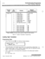 Page 4742-52System Parameters Programming
System Parameters Programming
Program
CodeFLASH 09T-Flex
Button
1
2
3
4
5
6
7
8
9
10
11
12
13
14
15
16
17
18
Feature
Leading Digit 1Leading Digit
Leading Digit 2None
Leading Digit 3None
Leading Digit 4None
Leading Digit 5None
Leading Digit 6None
Leading Digit 7None
Leading Digit OptionDisabled
Centrex Digits4 digits
Four Digit Voice Mail ID3 digits
Music Channel 
#3*##Music Channel 
#4*##Music Channel 
#5*##Music Channel 
#6*##Music Channel 
#7*##Music Channel 
#8*##...