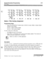 Page 493System Parameters Programming
Hunt Groups
2-71HUNT GRP 450HUNT
GRP461HUNTGRP452HUNTGRP453
3&m*aQ13 4814HUNT GRP 454HUNT
GRP455HUNTGRP456HUNTGRP457
%+ms-%8- *mrilHUNT GRP 458HUNTGRP459HUNT
GRP460HUNTGRP461
+%19#l!iorxls:-a#II:,STATION 
/
Station / Pilot Hunting Assignment
Programming Steps
1Press the STATION/PILOT flexible button (FLASH 30, button #13) to indicate Station
Hunting or Pilot Hunting.
LED On = Station Hunting enabled
LED Off = Pilot Hunting enabled
To remove stations from a Hunt group:
1Enter...