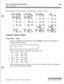 Page 513CO Line Attributes ProgrammingPage B Introduction
When programming the Page B features, the flexible buttons are mapped as follows:XMT VOLUMEP FWD DESTP FWD 
VMIDUDA
#ll *lzIEl*i-3---n*14MOH PER CORING TONE
#czrm*-*-*lT---il
*19# 110 % IAl841131
%-#klTc--FlI115GI2#IlsPAGE APAGE B
Sk-%+-
*a%lm-7-jPAGE CNEXT (FWD)
0121NEXT (BACK)NEW RANGE%1222# ICI*a
Transmit Volume OptionProgramming Steps
IPress the TRANSMIT VOLUME flexible button (FLASH 40, Page B, Button 
#I). The
following message displays:
TRANSMIT...