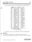 Page 517CO Line Attributes Programming
Page B Introduction
2Enter the 2-digit value on the dial pad to change this feature. The ringing choices are:
Tone#FreqTone #Freq
006971770 18
852/I 477
Table 3-5: Ringing Tones
3Press HOLD to save the entry. A confirmation tone is heard and the display updates.
Description
The tone ring signal used to notify stations of an incoming call can be changed in administrative
programming to provide distinctive ringing on a per CO line basis. A distinctive ring tone can be...