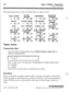 Page 5264-2Station Attributes ProgrammingPage A Introduction
When programming the Page A features, the flexible buttons are mapped as follows:PAGE ACCESSDO NOT
CONFERENCEEXECUTIVE
DISTURB
OVERRIDE
*n %a %+13 %pi--RlPRIVACYSYSTEM SPEEDLINE QUEUING
PREF LINEANSWER
%15 %+m #ITILl #IT--i-lOHVOCALL FORWARD
FORCED LCRACD SUPV
BARGE-IN
*n%+110 #a %i!cExlEXEC OVRDCO LINE RINGNAME 
/ NUMBER
BLOCKINGOPTIONS
DISPLAY
#L13 *114 Sk+- #CPAGE APAGE B
#a 1118 9119e (301PAGE CNEXT (FWD)
NEXT (BACK)
NEW RANGE
%D %kD 1123-%%n...