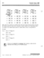 Page 610Voicemail Groups (WA)
Voicemail Outpulsing TableTABLE
0TABLE1TABLE2TABLE3
*EiIm +12 913*14TABLE4TABLE5TABLE6TABLE
7
#: %F +em 11_8DISCONNECT
TABLE
1121%122 %a *124
Build a table (0 for example) for any additional digits other than the Station Extension Number (Voicemail
Box Number) needed for a caller to leave a message in a station’s mailbox (Leave). Build another table (1
for example) for any additional digits needed for a mailbox holder to retrieve a message.(Retrieve).
By default:
Table 0Prefix = P7...