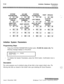 Page 646Initialize Database ParametersIntroductionSYSTEM
PARAMETERS
4k;:EXCEPTION
TABLES
#15DIRECTORY
DIAL TABLE
slg
1113
*117
6121CO LINE
ATTRIBUTES
*lziaSYSTEM SPEED
NUMBERS
#IsHUNT GROUPS
s#-ACCT CODES
%+114STATION
ATTRIBUTESPORT 
- STA/CO
*EcIEl +%DLCR TABLES
ICLID-DIDTABLES
gm *LEil
ACD* OR UCDVOICEMAIL
GROUPS
GROUPS
%a %112
Initialize System Parameters
Programming Steps
1Press the SYSTEM PARAMETERS flexible button (FLASH 80, button #l). The
following message displays on the phone:
.INITIALIZE SYS 
PARAM...