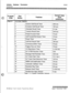 Page 647Initialize Database Parameters
IntroductionTable 1 l-l: System Parameter Defaults
STARPLUS Triad-S System Programming Manualissue I- December 1998 