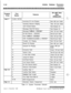 Page 650Initialize Database Parameters
Introduction
Program
Code
-lash 07
Flash 09
Flash 10
Flex
ButtonFLASH RATESFeaturesDef 
auk ValueAfter
hi tJaliza t/on,t.?;‘;...“.. :., . .. . .L ,... . .‘. .: I’: ’
1Incoming CO Line Ringing
Red 480 ipm flutter
21  Incoming Intercom Ringing
1  Red 120 ipm flutter 1
3Call Forward Button
1  Red Steady On
4I Message Wait/VM Button) Red Steady On
5
6
7
8
9
10
11
12Message 
CallBack - DSS/BLFRed 120 ipm flutter
Do Not Disturb 
- DSS/BLF
Red 60 ipm flash
Auto 
CallBack -...