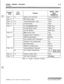 Page 651Initialize Database Parameters
Introduction
Program
CodeFlex
ButtonFeaturesDefault ValueAfter
Initial~za tion
Flash 1 I
Flash 12l-4System Time And Date
PBX Dialing Codes12 HR MMIDDIYY
None
Flash 13 
( l-41 Executive/Secretary Pairs(  None
Flash 14l-2On Board RelayNone
Flash151Port#I(RS232C MISU)9600Baud
2Port
#2(RS232 MISU)9600Baud
3Port 
#3 (Modem)9600 Baud
Flash201DISA Access Code100
2Database Admin Password3226
Flash211SMDR Enable/DisableDisabled
2Long Distance/Local Assignment
3CharacterPrint...