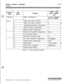 Page 655Initialize Database Parameters
Introduction
Program
CodeFlash 50
Page B
Flex
ButtonFeaturesDefault Value
(after initializa-
tion)
1Station Identification
0 (24-Btn Keyset)G(SLT w/o MWt)
21  Station Day Class of Service
I’I
31  Station Day Class of ServiceI’I
4I  Speakerphone/Headset ProgrammingI 1I
5I
I  Pick-Up Group(s) ProgrammingI)I
6Paging Zone(s) Programming1
7Preset Call Forwarding Programming
None
8CO Line Group Access1
9LCR Class of Service (COS)0
10Off -Hook Preference Programming00
(Keyset)
11I...