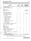 Page 89KEY STATION FEATURESVolume Control Bar
2 -63FEATURESTDACDADDITIONAL
PKG
PKGEQUIPMENT
INTERCOM CALLING
.
NINTERCOM SIGNALING SELECT
..
N
K
KEYSET MODE
I*, I
..CTI Box
KEYSET SELF TEST.
.24-Btn/l2-Btn
:AST NUMBER REDIAL (LNR)..
N
LCD INTERACTIVE DISPLAY.
.Exec KeysetLEAST COST ROUTING (LCR)
3-Digit Table..N
6-Digit Table (Office Codes)..N
Daily Start Time Tables..NDefault LCR Database
..N
Exception Tables..
N
Insert/Delete Tables..
NLCR Routing for Toll Information.
.
N
Route List Tables..
N
Weekly Time...