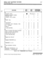 Page 99SINGLE LINE TELEPHONE FEATURESVoice Mail Groups (VM)FEATURESTD
PKGACD
PKGADDITIONAL
EQUIPMENT
I
II
%CO”NT CODESIl I*1 NVERIFIED ACCOUNT CODES/
TRAVELING COS
AUTOMATIC LINE ACCESS.
.
.
N.
N
BROKER CALLI l
CONFERENCE
CONFERENCE WITH PERSONAL PARK
CALL FORWARD
CAMP-ONCO LINE QUEUING
DIRECT OUTSIDE LINE RINGING
DIRECTED CALL PICK-UP
DO NOT DISTURB (DND)
:ROUP CALL PICK-UP DIRECT OUTSIDE LINE GROUP ACCESS
:ANDSET RECEIVER GAIN
INTERCOM CALLING
FOOP INTERRUPT OPTIONI
I
.I.IN
I.I.IN
I*I*l N
:ESSAGE WAITING/CALL...