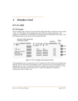 Page 68Discovery IP Technical Manual August 1999
A Interface Card
ICV-8 CARD
ICV-8 Layout
The ICV Board (refer to Figure A1) provides four analog FXS phone connections to the external 
world.  Two FXS phones can be plugged into each of the four external connectors.  The 
equipment is identified by a model and serial number printed on the printed circuit board.  The 
ICV Board mounts in one slot of a PC/AT chassis ISA Bus. 
Figure A-1: ICV -8 Jumper and Connector Layout
The analog phone lines are connected to...