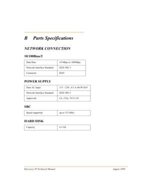 Page 70Discovery IP Technical Manual August 1999
B Parts Specifications
NETWORK CONNECTION
10/100BaseT 
POWER SUPPLY 
SBC
HARD DISK
Data Rate 10 Mbps or 100Mbps
Network Interface Standard IEEE 802.3
Connector RJ45
Data AC Input 115 ~/230 , 6/3 A 60/50 HzV
Network Interface Standard IEEE 802.3
Approvals UL, CSA, TUV, CE
Speed supported up to 133 MHz
Capacity 4.3 Gb 